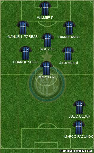 F.C. Internazionale Formation 2019