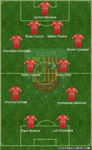CS Deportivo Cuenca Formation 2019