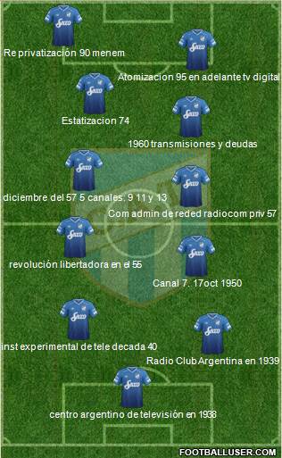 Atlético Tucumán football formation