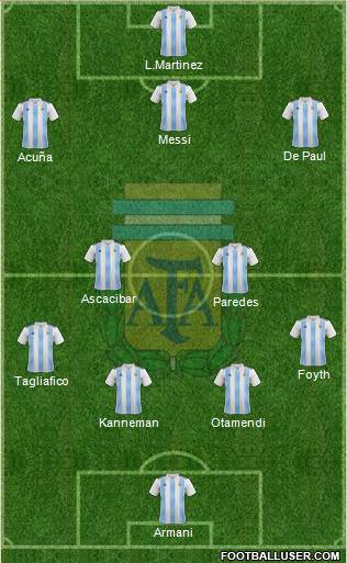 Argentina Formation 2019