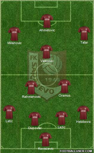 FK Sarajevo Formation 2019