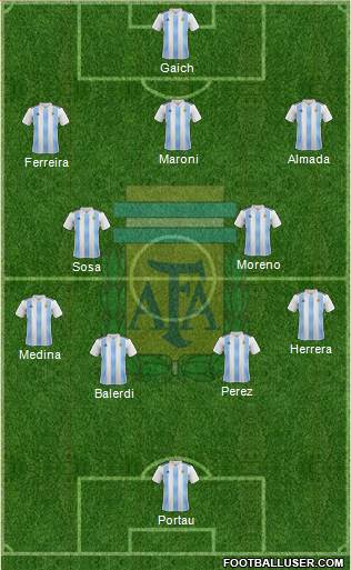 Argentina Formation 2019