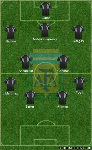 Argentina Formation 2019