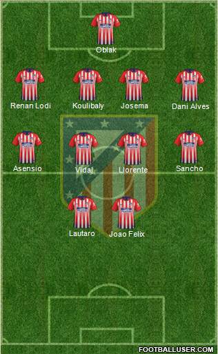 C. Atlético Madrid S.A.D. Formation 2019