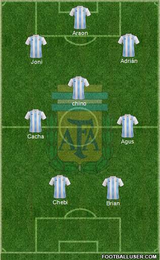 Argentina Formation 2019
