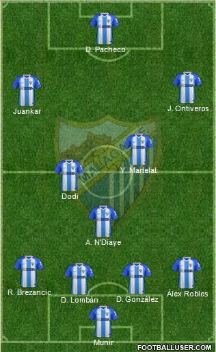 Málaga C.F., S.A.D. Formation 2019