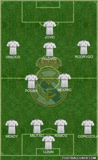 Real Madrid C.F. Formation 2019