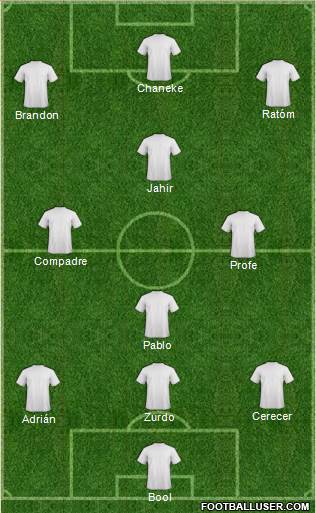 Dream Team Formation 2019
