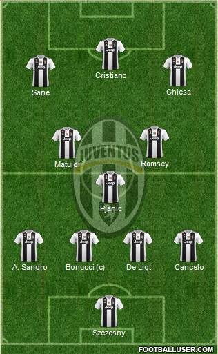 Juventus Formation 2019
