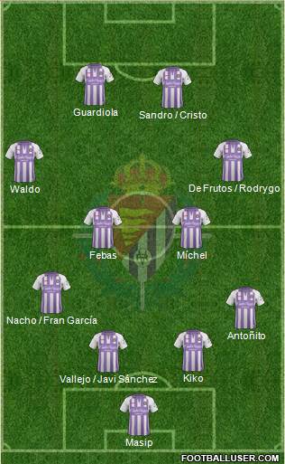 R. Valladolid C.F., S.A.D. Formation 2019