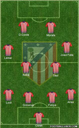 Atlético Madrid B Formation 2019