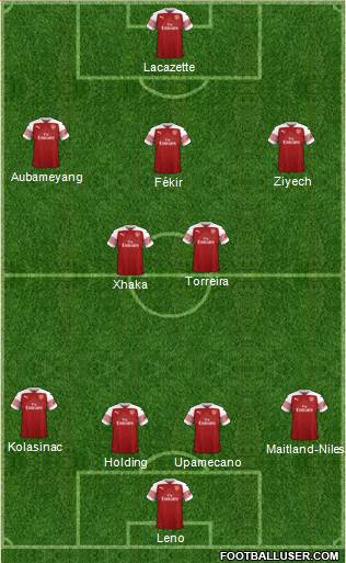 Arsenal Formation 2019