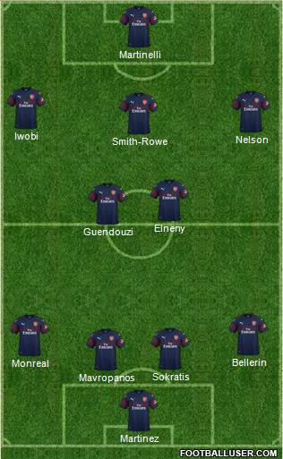 Arsenal Formation 2019