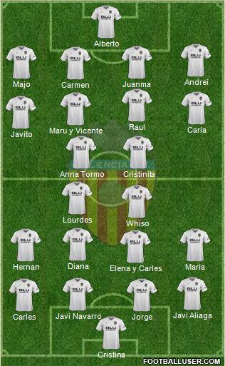 Valencia C.F., S.A.D. Formation 2019