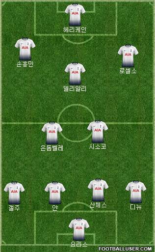 Tottenham Hotspur Formation 2019
