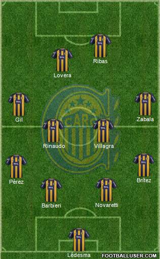 Rosario Central Formation 2019