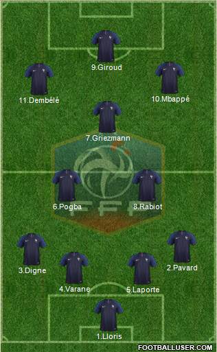 France Formation 2019