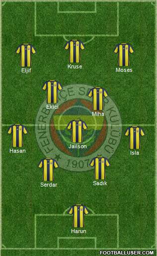 Fenerbahçe SK Formation 2019