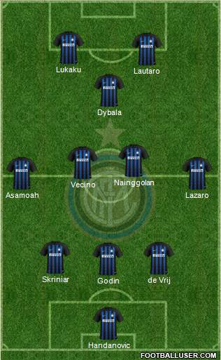 F.C. Internazionale Formation 2019