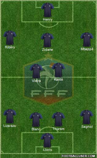 France Formation 2019