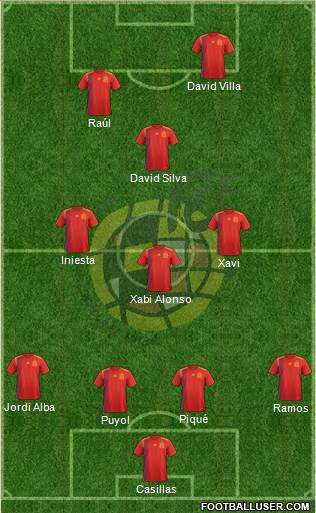 Spain Formation 2019