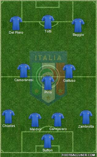 Italy Formation 2019