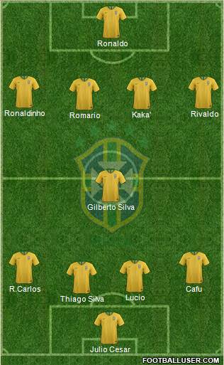 Brazil Formation 2019