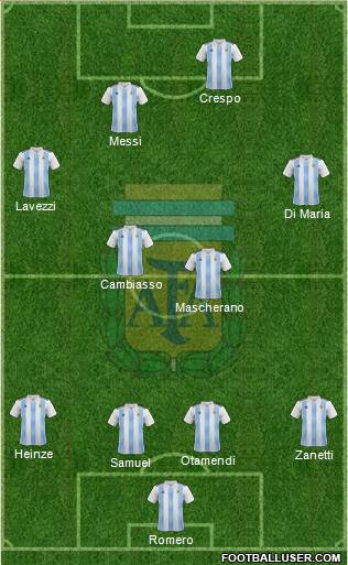 Argentina Formation 2019