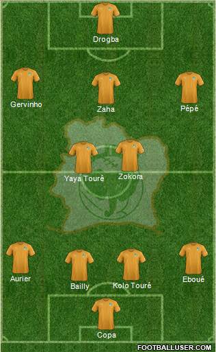 Côte d'Ivoire Formation 2019