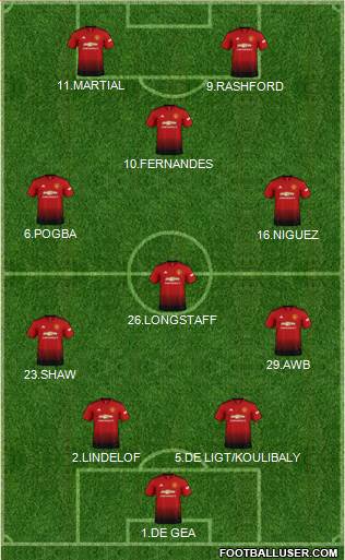 Manchester United Formation 2019