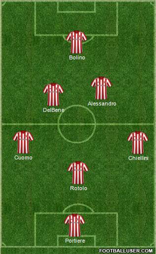 Sunderland football formation