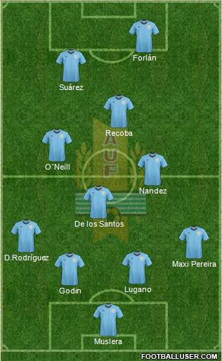 Uruguay Formation 2019