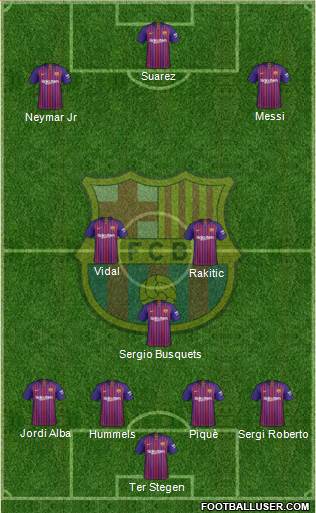 F.C. Barcelona Formation 2019