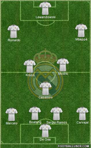 Real Madrid C.F. Formation 2019