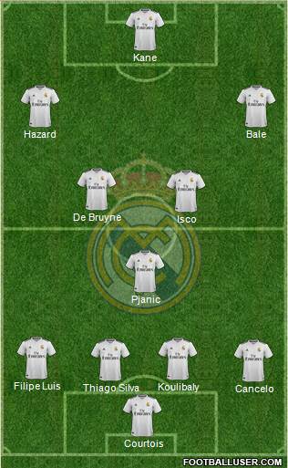 Real Madrid C.F. Formation 2019