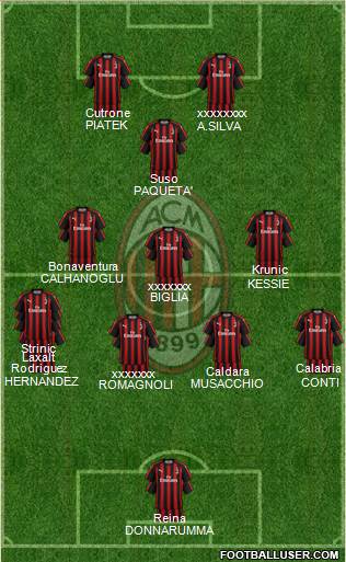 A.C. Milan Formation 2019
