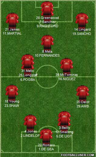 Manchester United Formation 2019