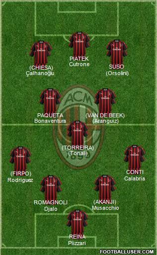 A.C. Milan Formation 2019