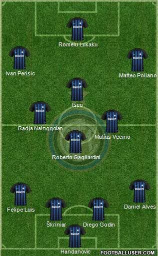 F.C. Internazionale Formation 2019