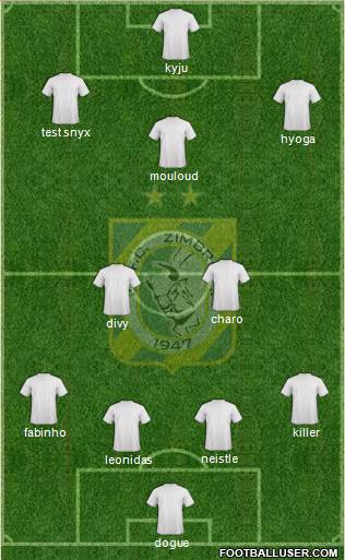 FC Zimbru Chisinau Formation 2019