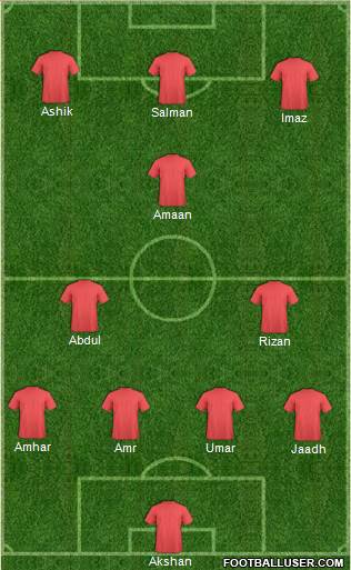 Dream Team Formation 2019
