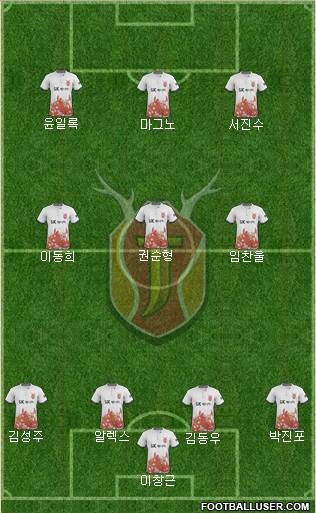 Jeju United Formation 2019