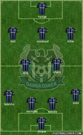 Gamba Osaka Formation 2019