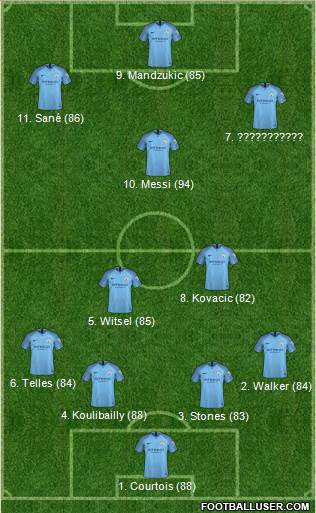 Manchester City Formation 2019