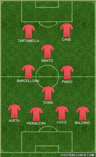 Dream Team Formation 2019