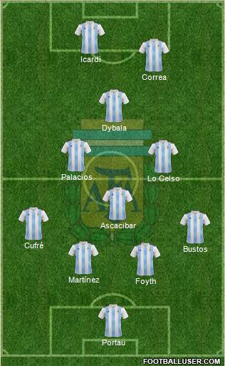 Argentina Formation 2019