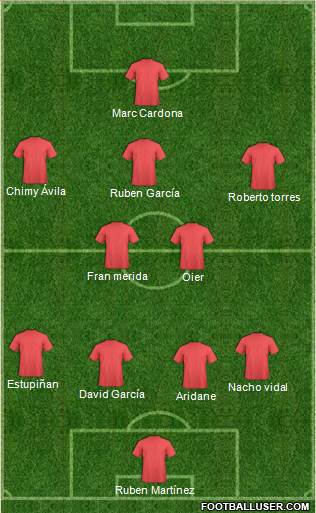 Dream Team Formation 2019