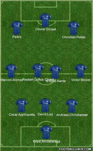 Chelsea Formation 2019