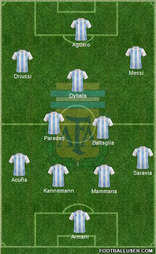 Argentina Formation 2019