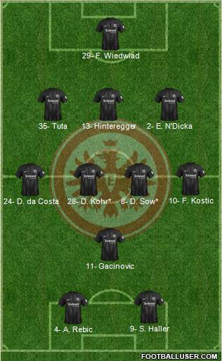 Eintracht Frankfurt Formation 2019